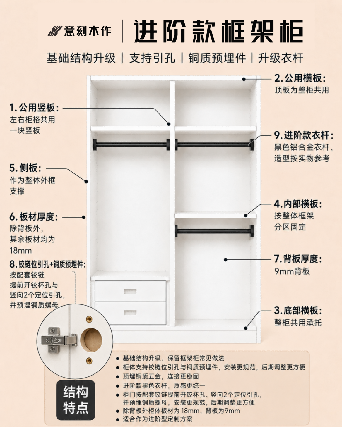 进阶款框架柜结构示意,包含铰链位引孔和预埋件示意