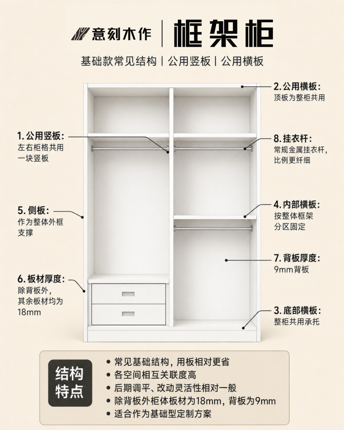 基础款框架柜结构示意,具体结构按确认图纸